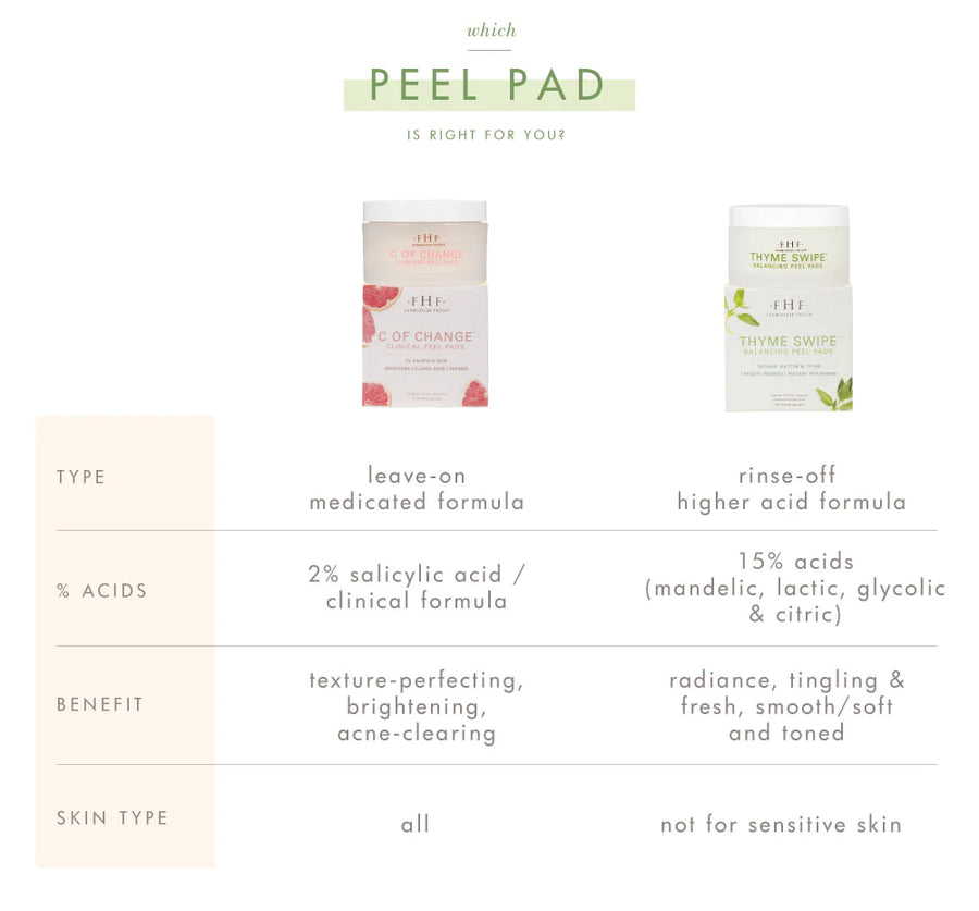 C of Change™ Clinical Peel Pads